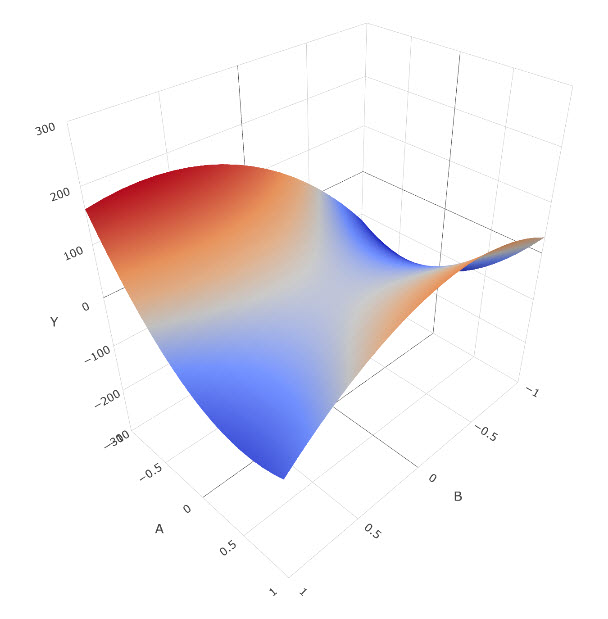 Non-Linear Surface Interaction Demo